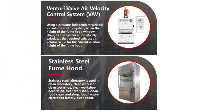 스크러버 탱크와 함께 벽에 장착 된 실험실 연소 후드 낮은 소음 수평 공기 흐름 6