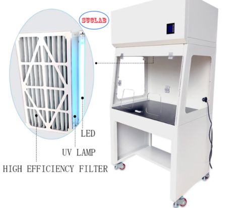 최신 회사 블로그 덕트리스 흄 후드란 무엇인가요?